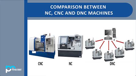 cnc and dnc machine difference|direct numerical control vs distributed.